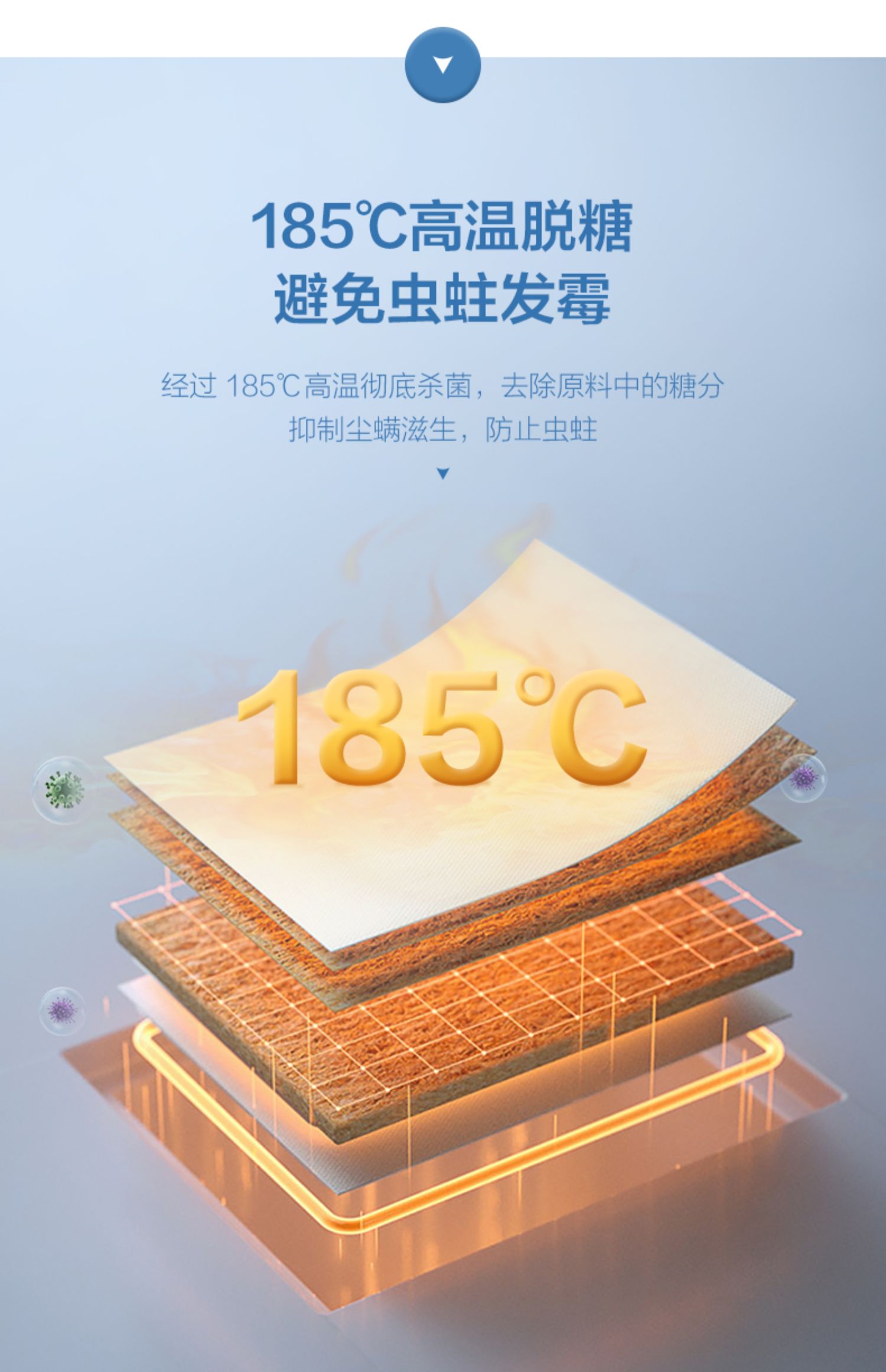 Nệm cao su thiên nhiên bảo vệ cột sống | QUANU